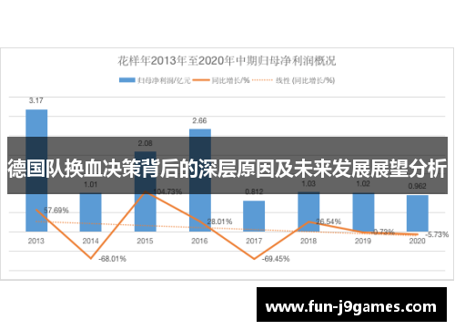 德国队换血决策背后的深层原因及未来发展展望分析