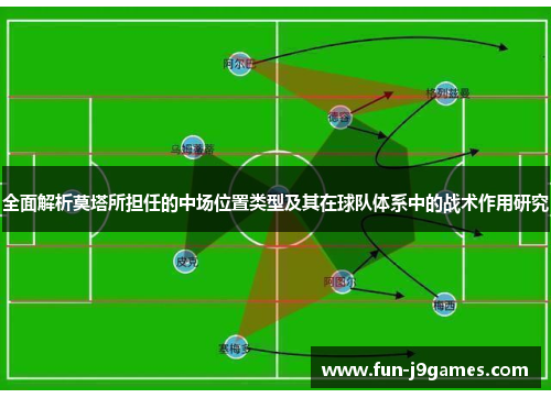 全面解析莫塔所担任的中场位置类型及其在球队体系中的战术作用研究