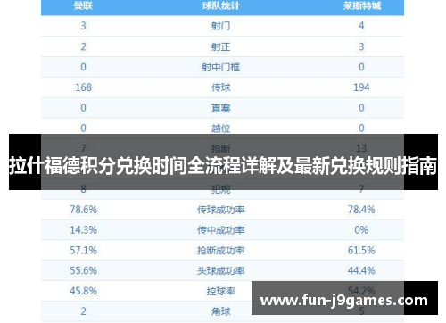 拉什福德积分兑换时间全流程详解及最新兑换规则指南 拉什福德积分兑换时间全流程详解及最新兑换规则指南