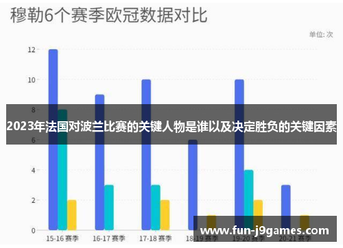 2023年法国对波兰比赛的关键人物是谁以及决定胜负的关键因素 2023年法国对波兰比赛的关键人物是谁以及决定胜负的关键因素
