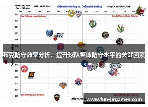 布克防守效率分析:提升球队整体防守水平的关键因素 布克防守效率分析:提升球队整体防守水平的关键因素