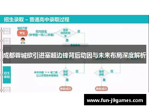 成都蓉城欲引进塞超边锋背后动因与未来布局深度解析 成都蓉城欲引进塞超边锋背后动因与未来布局深度解析