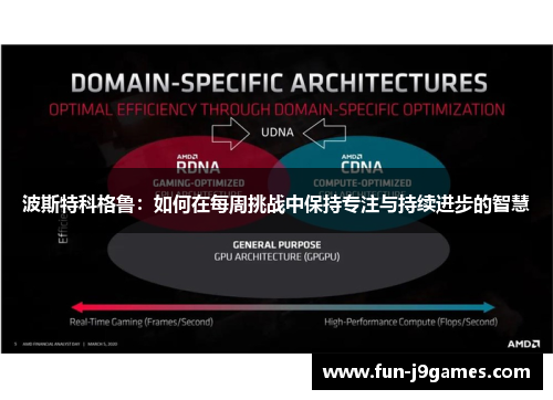 波斯特科格鲁:如何在每周挑战中保持专注与持续进步的智慧 波斯特科格鲁:如何在每周挑战中保持专注与持续进步的智慧