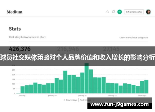 球员社交媒体策略对个人品牌价值和收入增长的影响分析 球员社交媒体策略对个人品牌价值和收入增长的影响分析