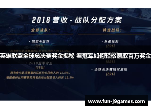 英雄联盟全球总决赛奖金揭秘 看冠军如何轻松赚取百万奖金