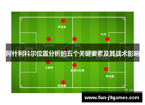 阿什利科尔位置分析的五个关键要素及其战术影响