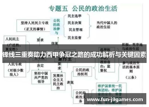 锋线三重奏助力西甲争冠之路的成功解析与关键因素