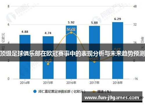 顶级足球俱乐部在欧冠赛事中的表现分析与未来趋势预测