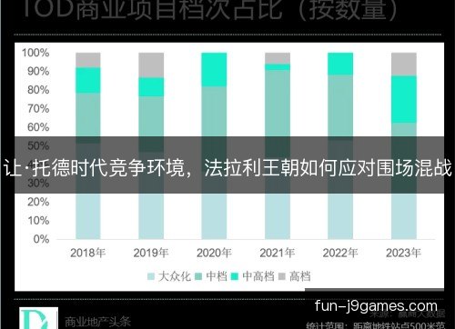 让·托德时代竞争环境，法拉利王朝如何应对围场混战